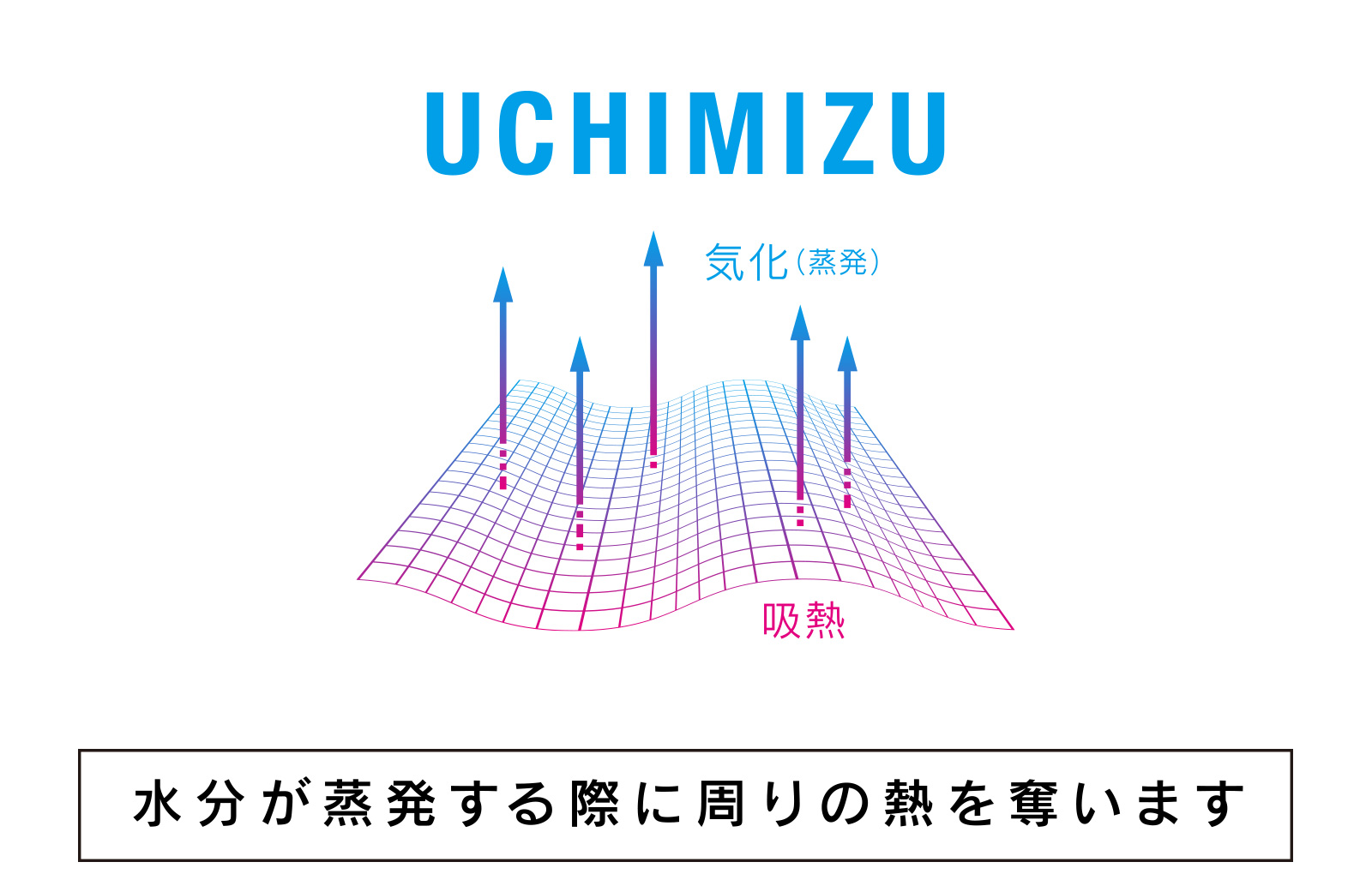 クールギア（UCHIMIZU）